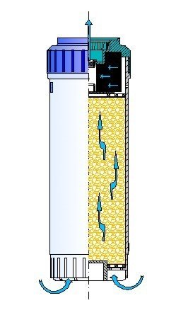 Nitrat Filterpatrone zur Nitratentfernung im Haushalt - bluAqua.com
